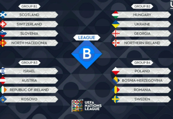 Risi nga UEFA, kualifikueset e Botërorit, njësoj si skema e Champions League