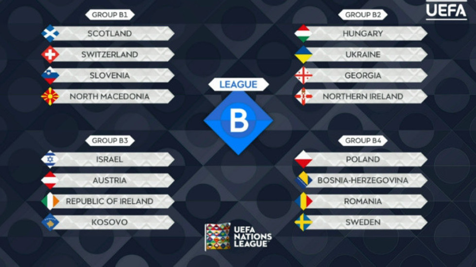 Risi nga UEFA, kualifikueset e Botërorit, njësoj si skema e Champions League