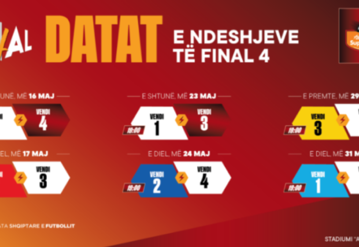 Përcaktohet kalendari i “Final 4”, zbulohet stadiumi ku do luhen ndeshjet
