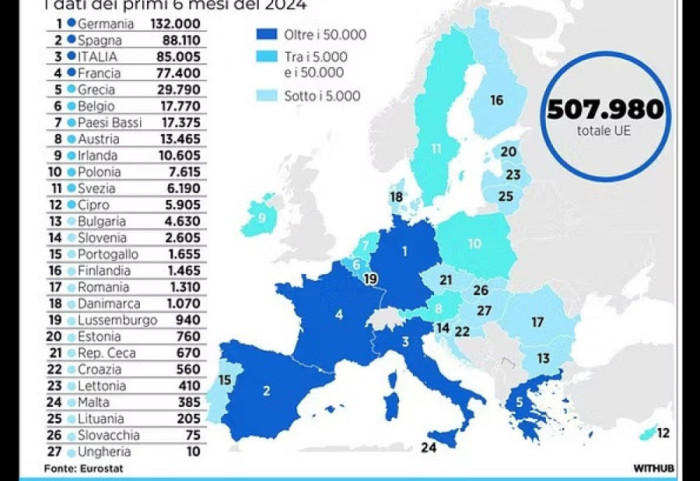 Eurostat nxjerr shifrat, bien kërkesat për azil. Shqiptarët të tretë për nënshtetësinë