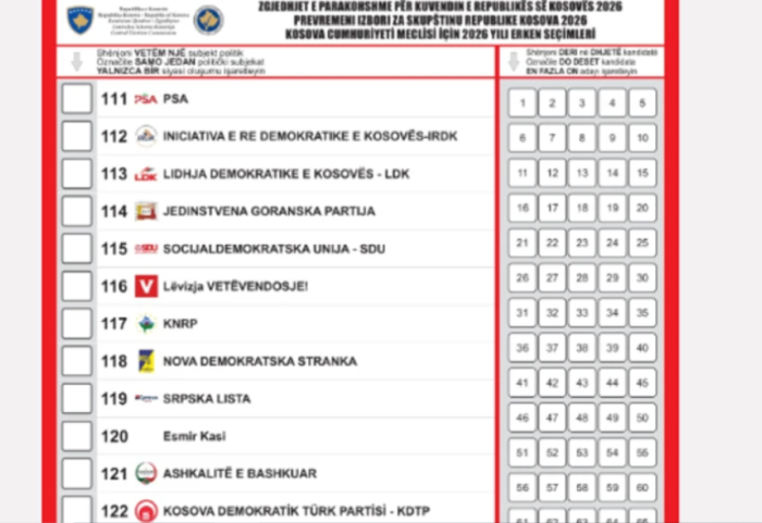 Zgjedhjet në Kosovë, KQZ miraton fletën e votimit