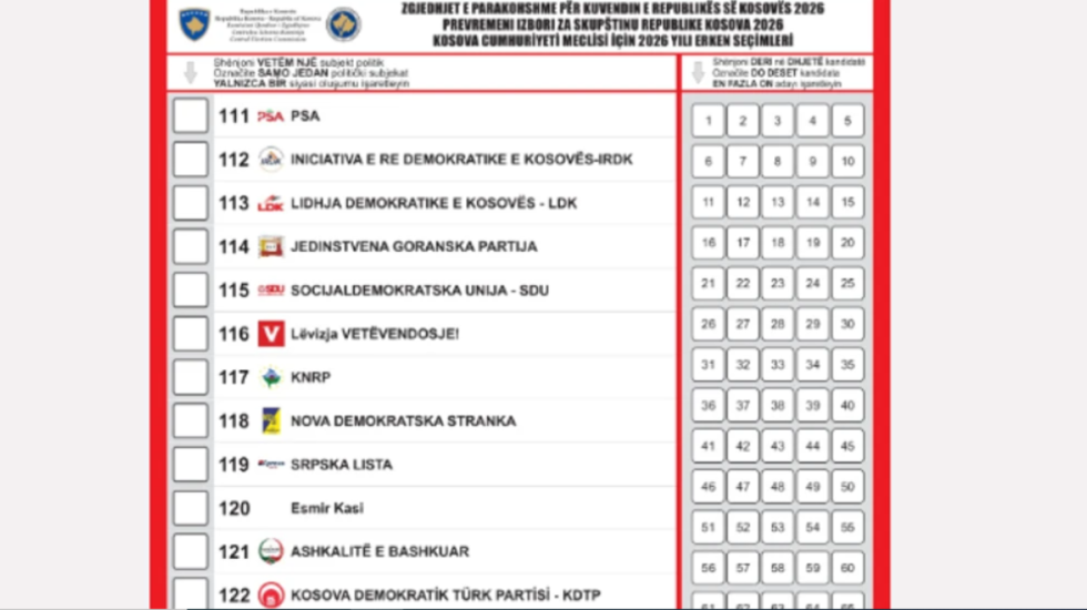 Zgjedhjet në Kosovë, KQZ miraton fletën e votimit
